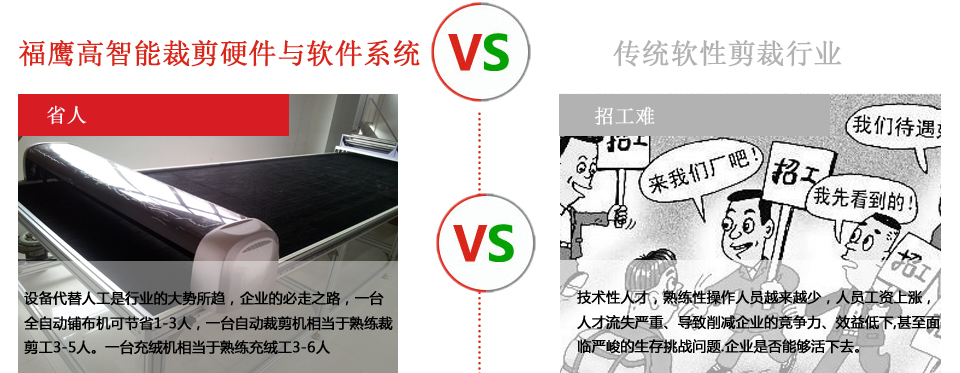 中泰智造裁剪PK传统裁剪企业