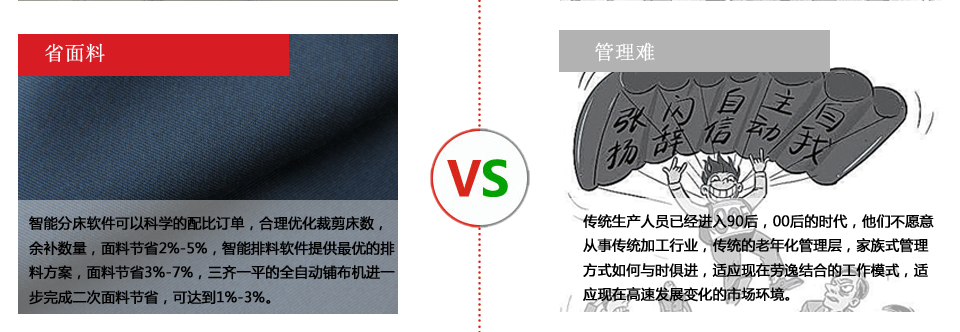 中泰智造裁剪PK传统裁剪企业
