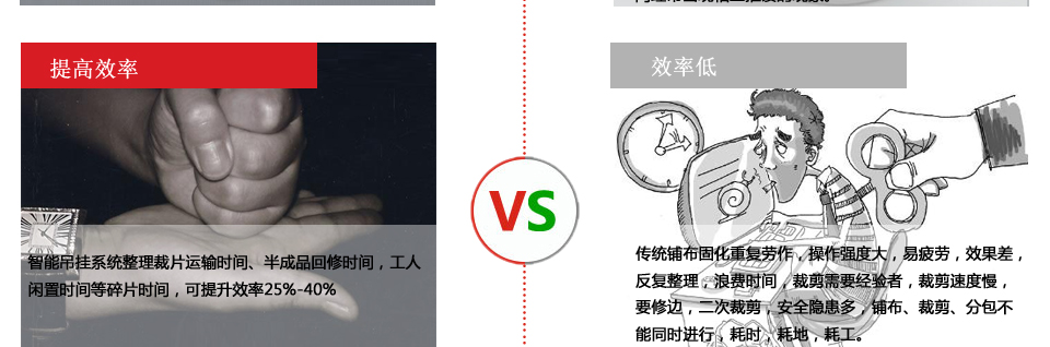 中泰智造裁剪PK传统裁剪企业