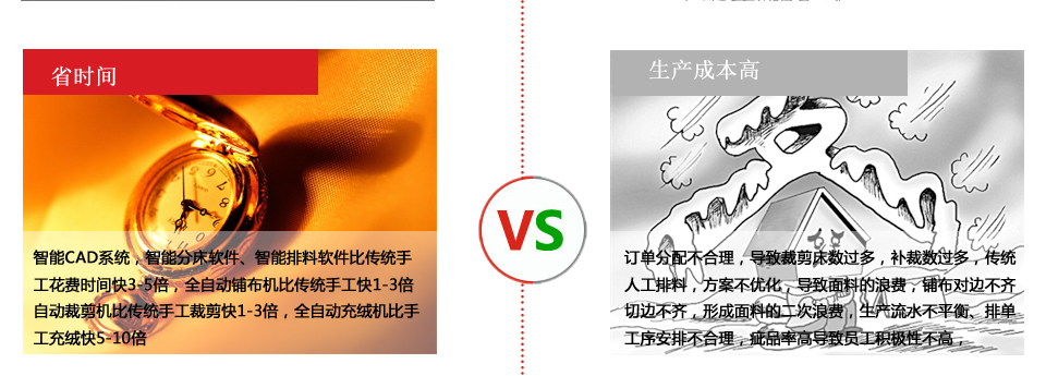 中泰智造裁剪PK传统裁剪企业
