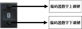 自动裁剪机编码器.jpg