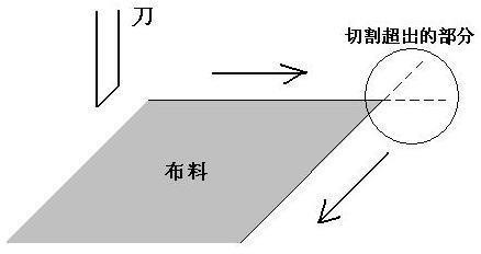 自动裁剪机.png