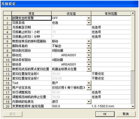 自动裁剪机参数