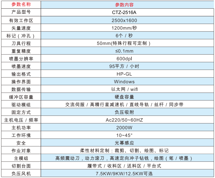 高配版技术参数.png