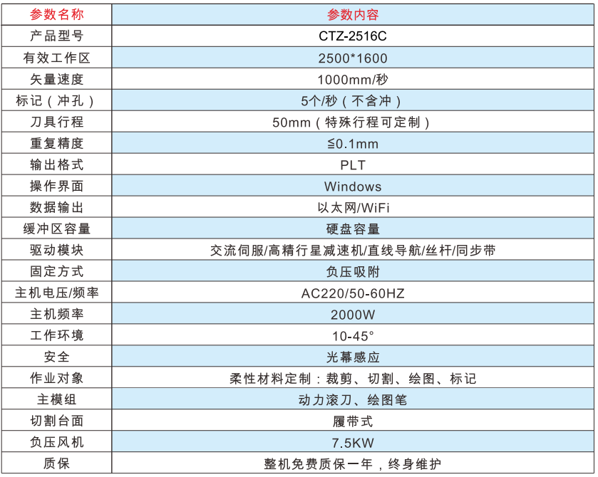 标配版技术参数.png