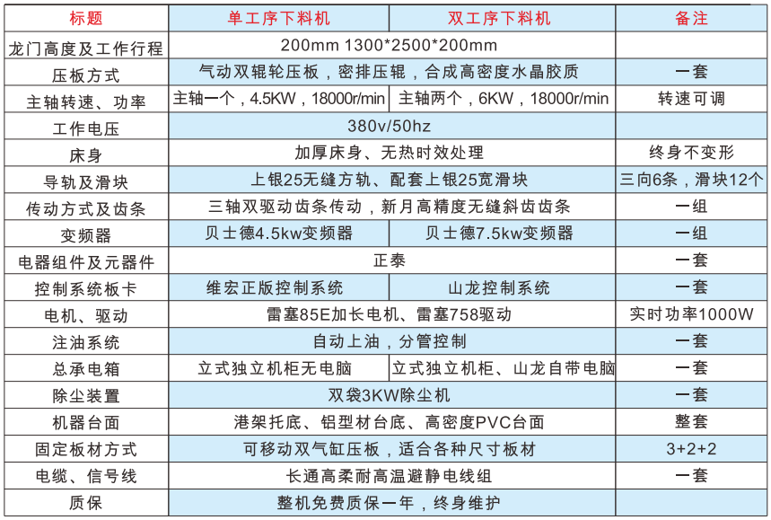 下料机主要技术参数.png